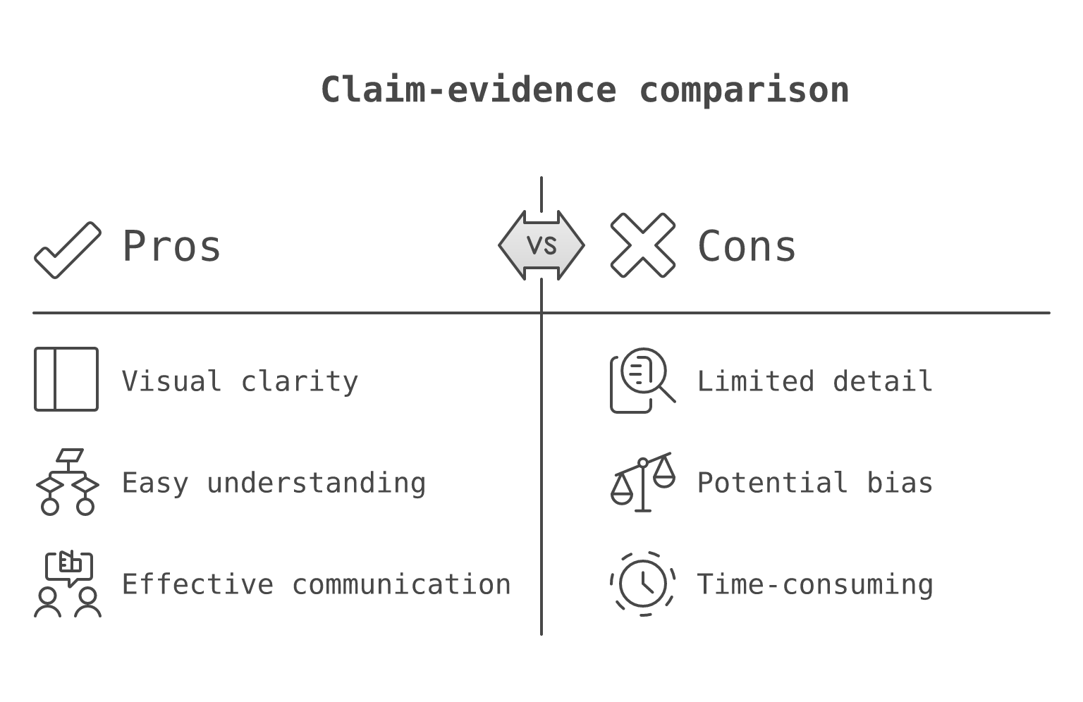 Claim versus evidence comparison: vague claims of being fine on one side, specific inspectable artifacts on the other, framed by a defined scope boundary.